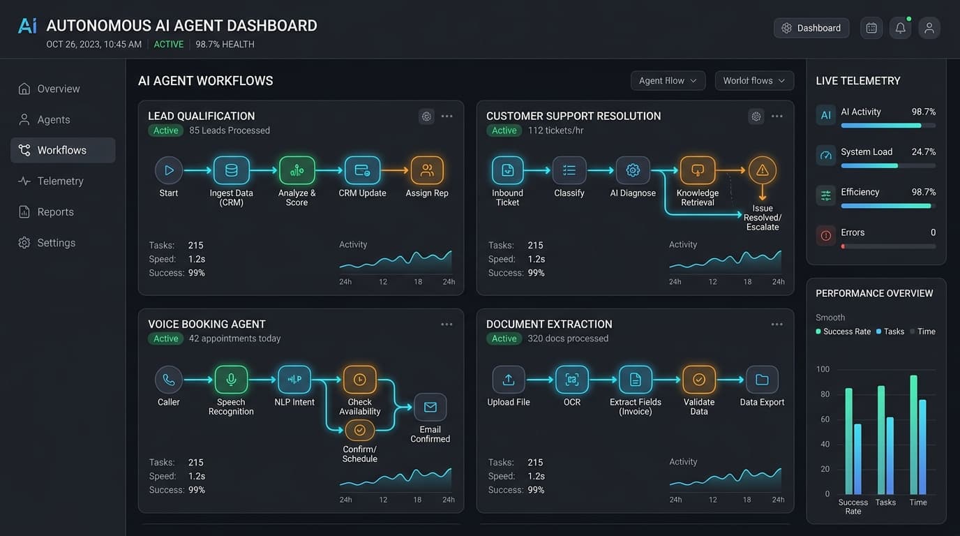 AI business workflows